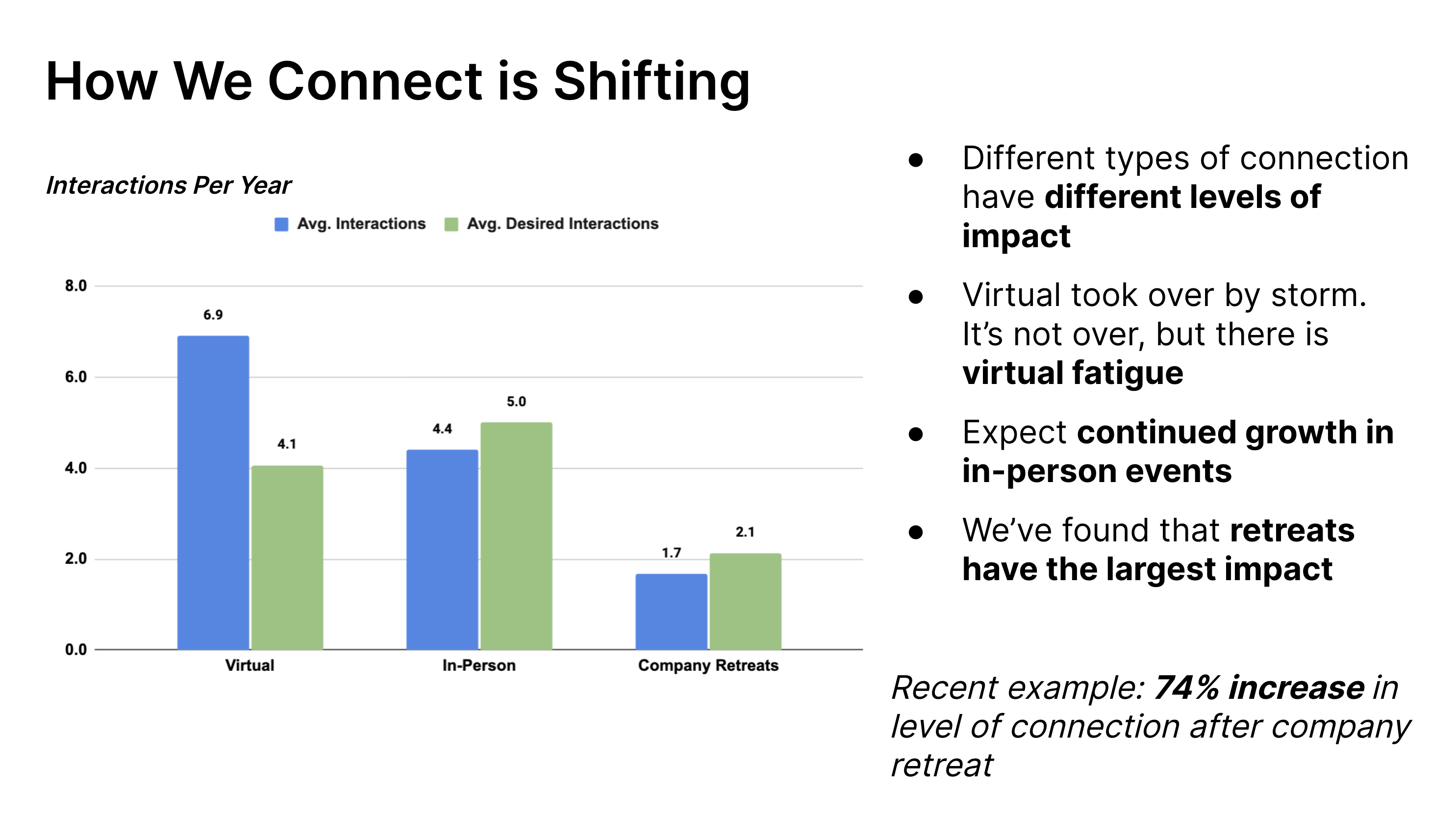 Connection is shifting