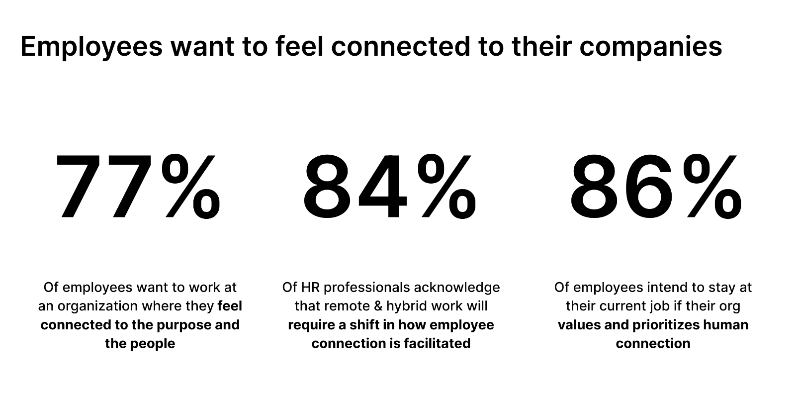 Employees and connection