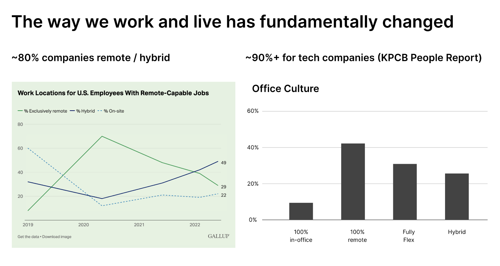 Future of Work