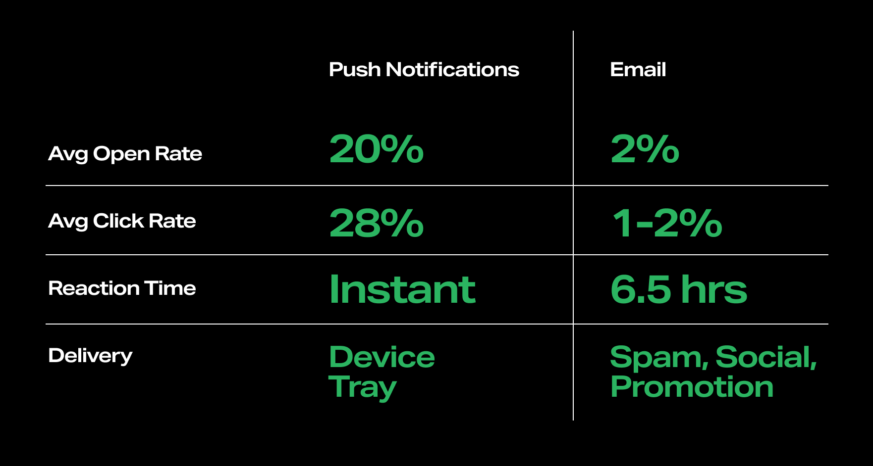 Push Stats